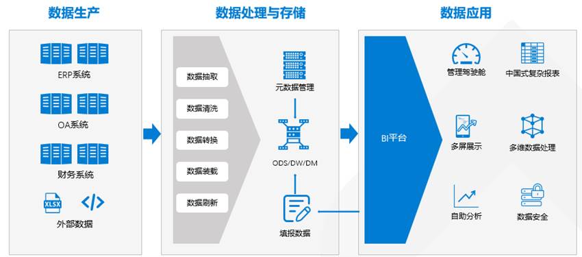 H3C TaaS服務(wù) 數(shù)據(jù)處理與存儲(chǔ)的深度解析